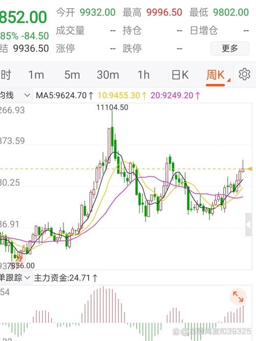 GBUSD行情当前走势如何?未来是否还会延续震荡上行趋势?