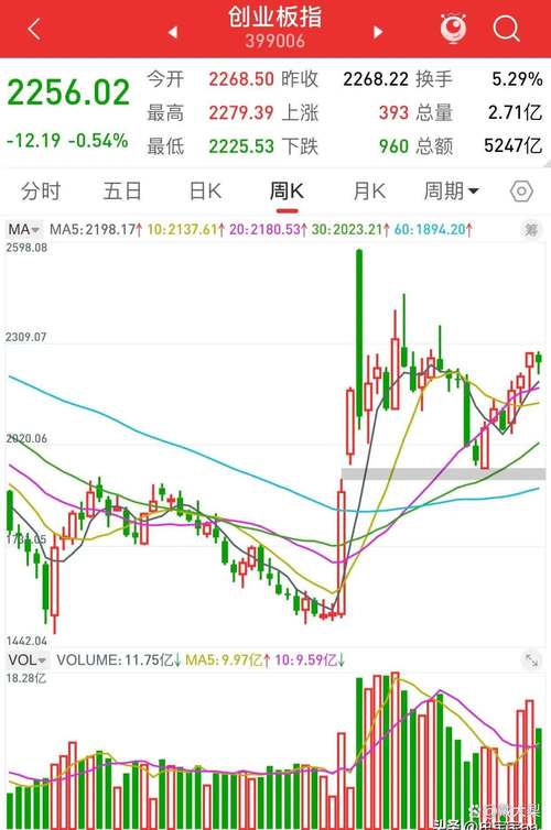 GBUSD行情当前走势如何?未来是否还会延续震荡上行趋势?