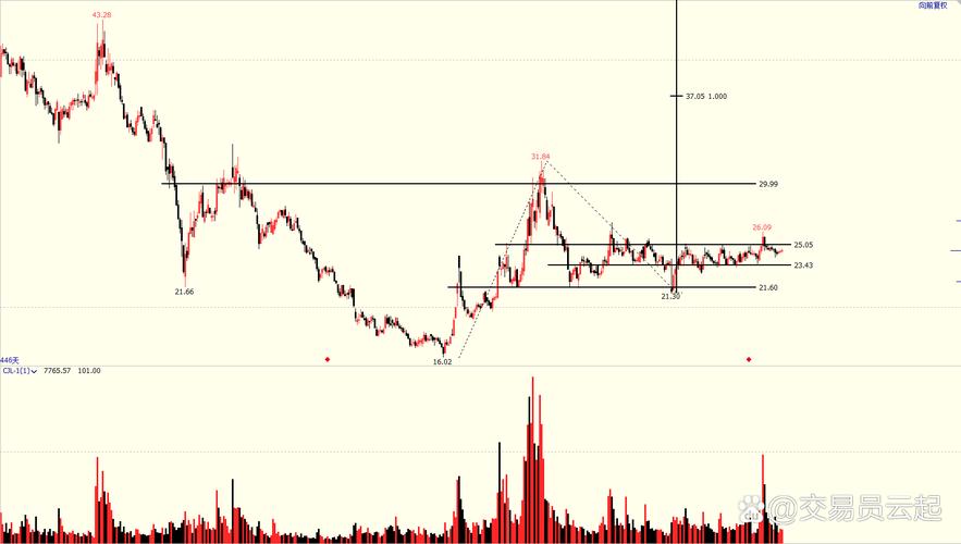 行情波段如何精准捕捉与有效操作?