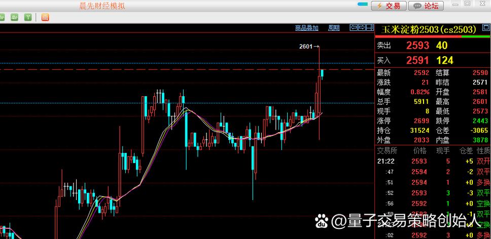 行情波段如何精准捕捉与有效操作?