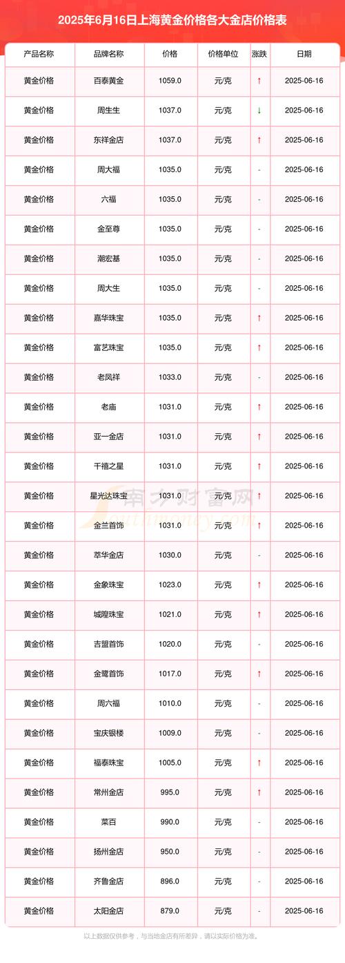 上海黄金白银实时价格今日最新行情是多少？今日金价银价走势如何？