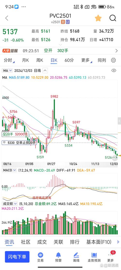 WCE行情最新走势如何？后市是涨是跌？影响因素有哪些？
