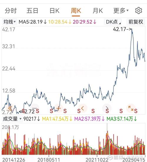海信电器股票最新行情如何？近期走势有哪些值得关注的关键信号？