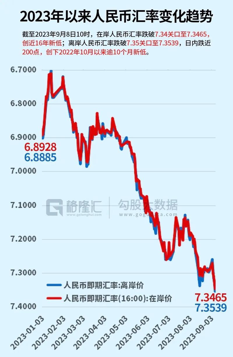 离岸人民币汇率实时波动背后，有哪些关键因素在影响？