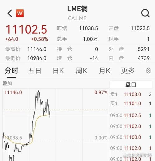 伦敦铜价实时行情最新动态如何？当前市场影响因素有哪些？