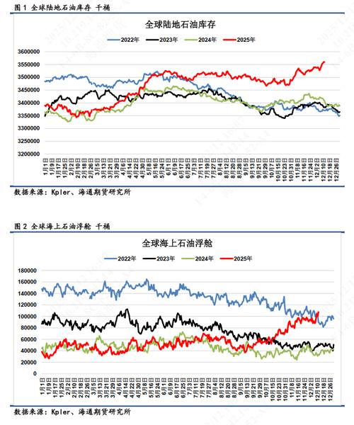 原油库存报告实时公布,数据如何影响油价波动?