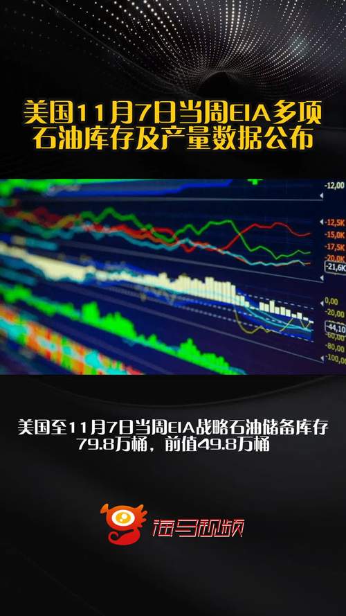 原油库存报告实时公布,数据如何影响油价波动?