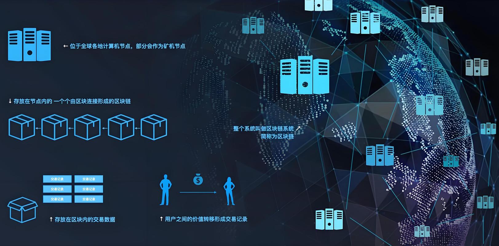 区块链的应用限制究竟体现在哪些核心领域，又该如何突破这些发展瓶颈？