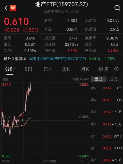 华大基因股票近期行情如何？未来走势会受哪些因素影响？