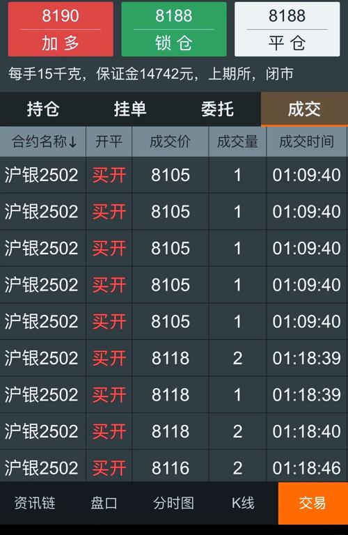 白银T+O实时行情最新价格是多少?今日走势如何?买卖点怎么把握?
