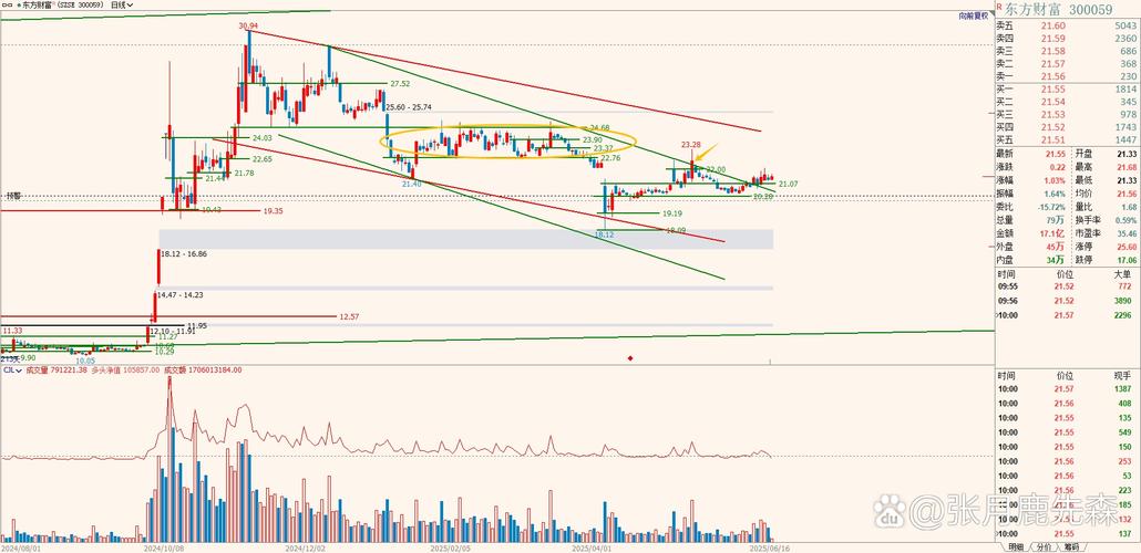 当前行情较好的背后驱动因素是什么？这种趋势能持续多久？