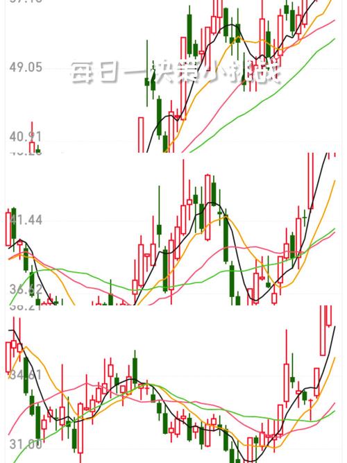 300213股近期行情波动原因及未来走势如何？