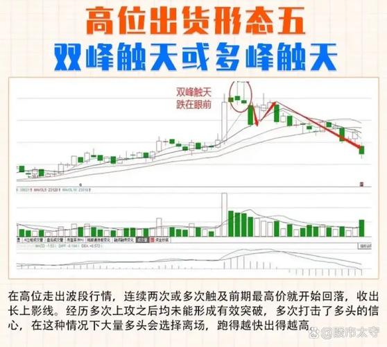 实时自定义指标排序,如何实现动态指标配置与实时排序逻辑?