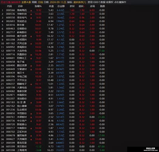 实时自定义指标排序,如何实现动态指标配置与实时排序逻辑?