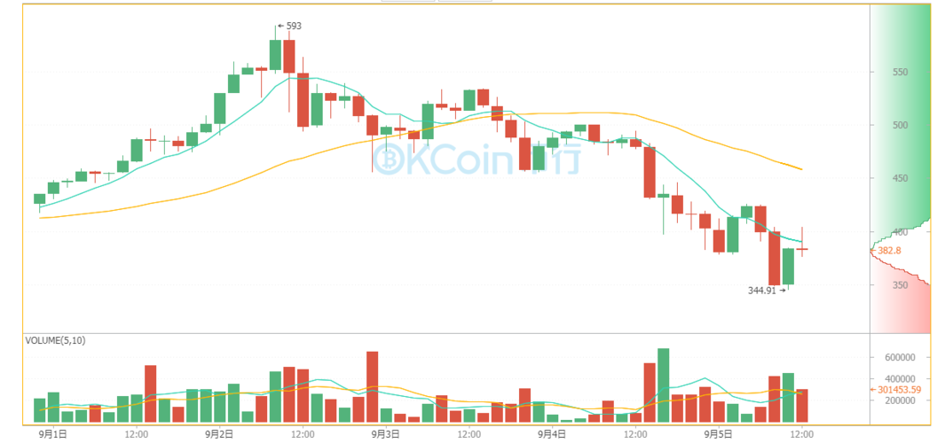 比特币实时行情波动剧烈,如何精准把握买卖时机并规避风险?