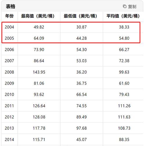 新浪布伦特原油实时价格今日最新行情是多少？今日走势如何？后市还会涨跌吗？