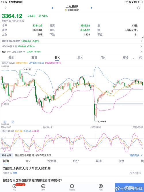 如何在网页中实时调用并展示股票行情数据?