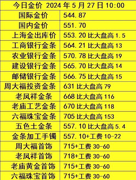 城隍珠宝黄金实时报价在哪里看？最新金价是涨还是跌？