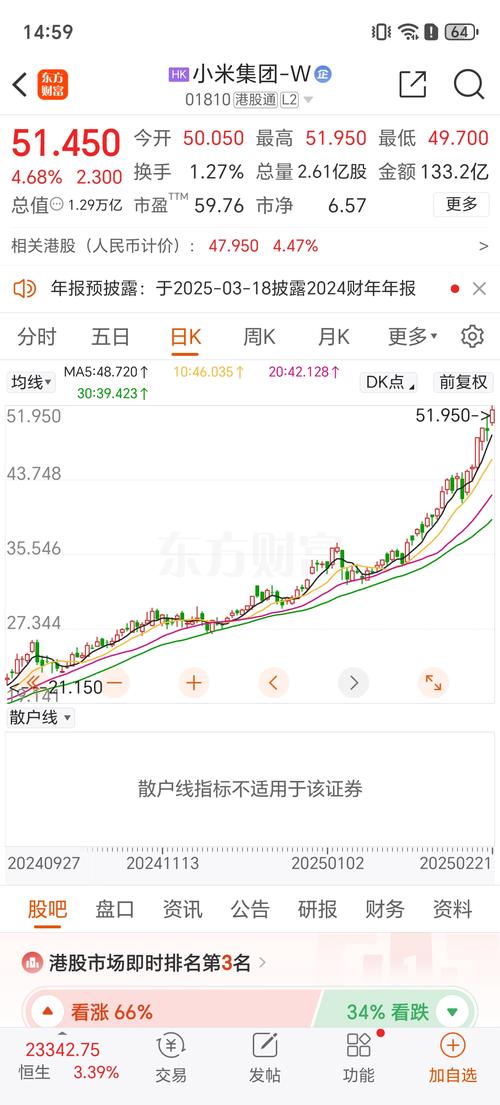 小米集团港股实时行情今日最新价是多少?近一周涨跌趋势如何?