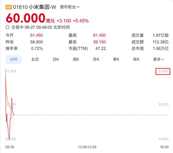 小米集团港股实时行情今日最新价是多少?近一周涨跌趋势如何?