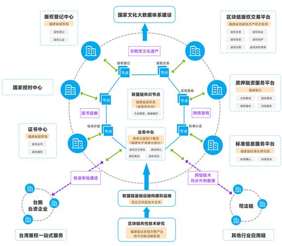 社会治理区块链体系如何破解信任难题并实现高效协同?