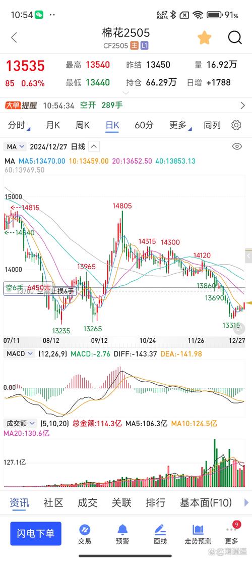 neo 行情为何突然波动?未来走势会如何演绎?