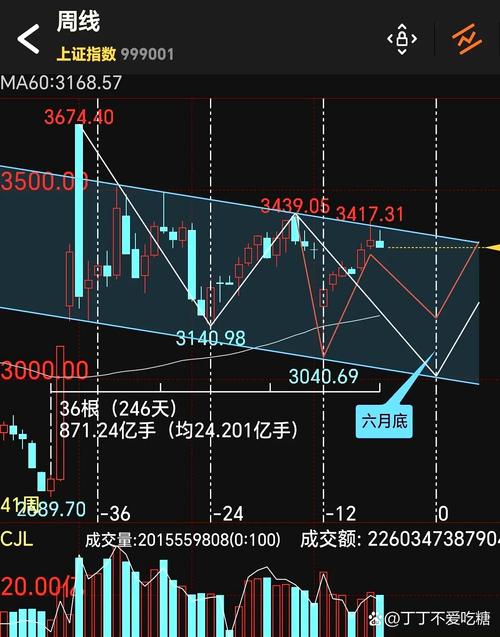 neo 行情为何突然波动?未来走势会如何演绎?