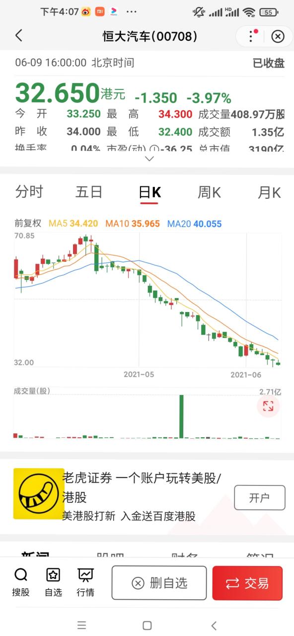 恒大股票当前行情如何?未来走势会继续下探吗?