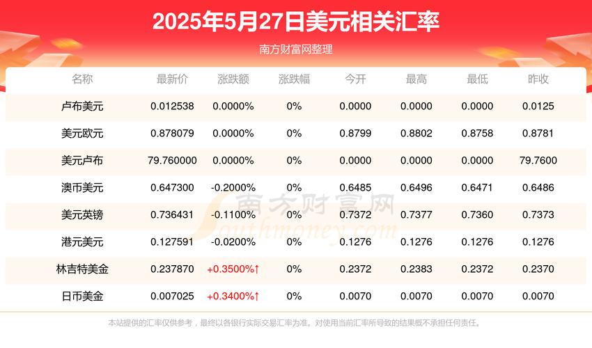 银联美元实时汇率查询渠道有哪些?如何确保汇率数据的准确性与实时性?