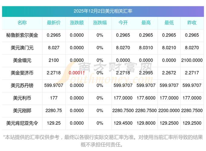 银联美元实时汇率查询渠道有哪些?如何确保汇率数据的准确性与实时性?