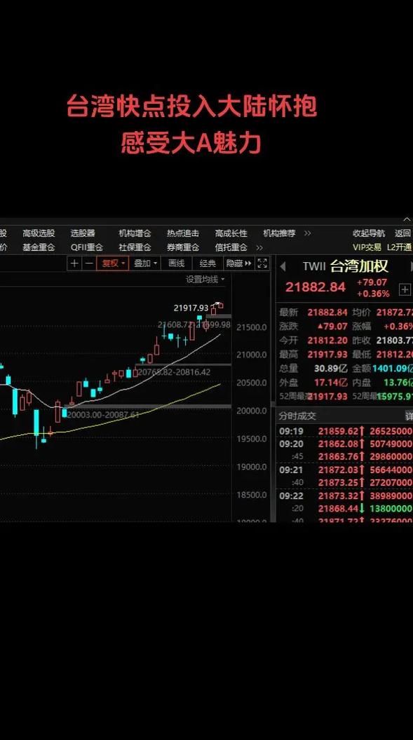 台湾当前行情如何？经济走势、市场动态与民生影响深度解析