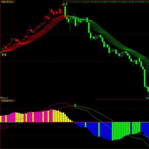 博易大师实时指标有哪些？如何设置才能精准捕捉行情变化？