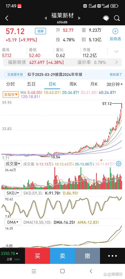 XAUUSD行情最新走势如何？今日金价还会继续上涨吗？