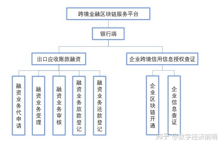 区块链技术具体能办理哪些实际业务？它如何改变传统行业运作模式？