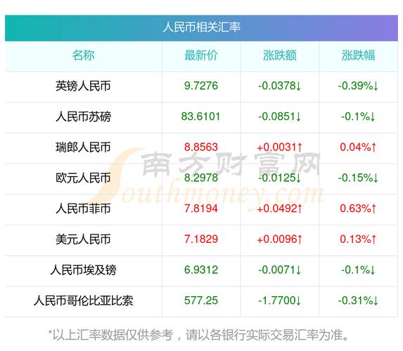 人民币汇率波动背后,哪些因素在主导当前行情?