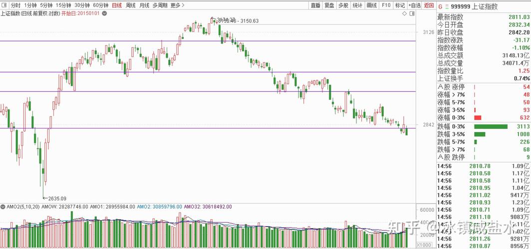 当前ACT行情走势如何？未来价格会涨还是跌？