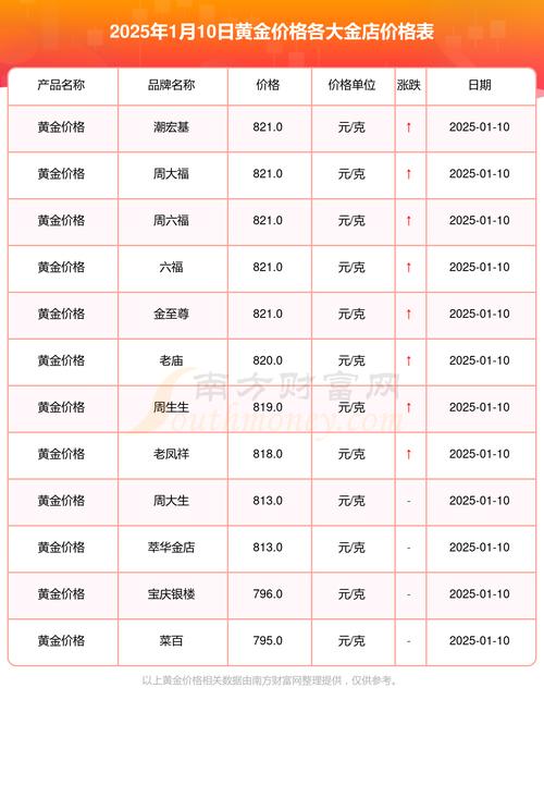 当前黄金实时交易平台众多,如何选择安全可靠且手续费低廉的平台?