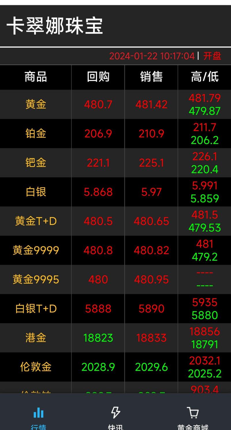 当前黄金实时交易平台众多,如何选择安全可靠且手续费低廉的平台?