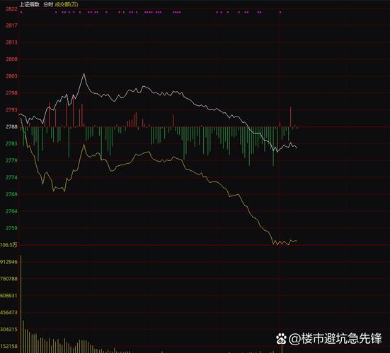 行情为何突然断开?背后是市场情绪反转还是资金链断裂?