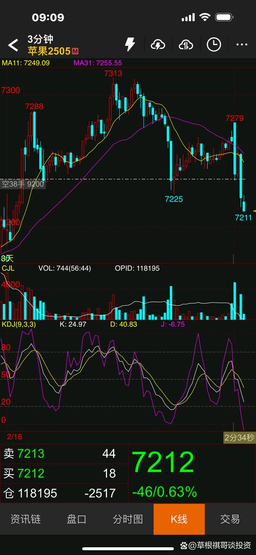 行情为何突然断开?背后是市场情绪反转还是资金链断裂?