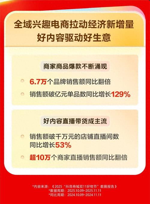 双11实时销售额突破多少？各平台数据如何？背后增长动力是什么？