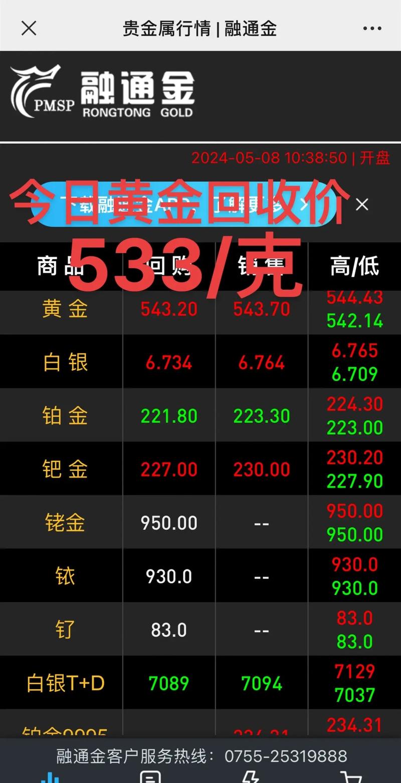 黄金实时行情每盎司价格波动受哪些因素影响？最新走势如何预测？