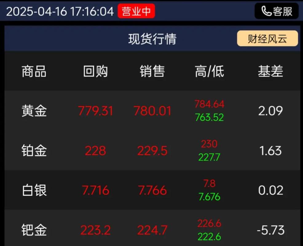 哪里可以获取期货实时行情数据？有哪些可靠平台或工具？