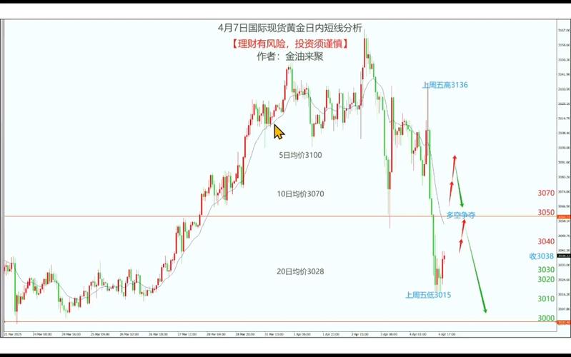 历史国际黄金实时行情，当前价格走势如何？影响因素有哪些？未来趋势怎样？