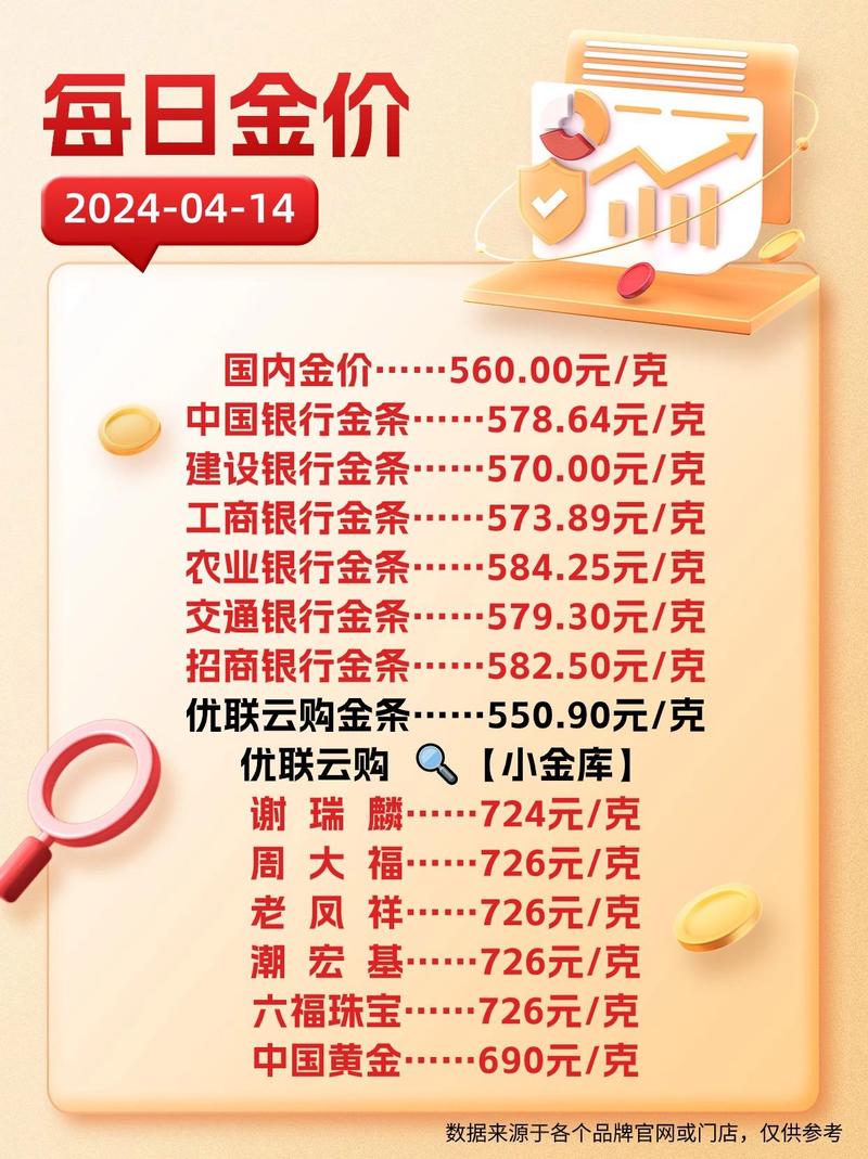 中行美元金实时价格是多少？今日走势与投资建议是什么？