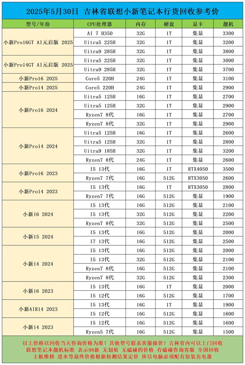 联想当前的市场行情究竟如何？其股价走势背后又隐藏着怎样的深层逻辑？