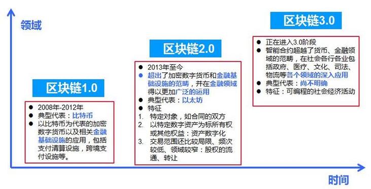 区块链法币是什么?它与传统法币有何本质区别?区块链技术如何赋能法币创新?