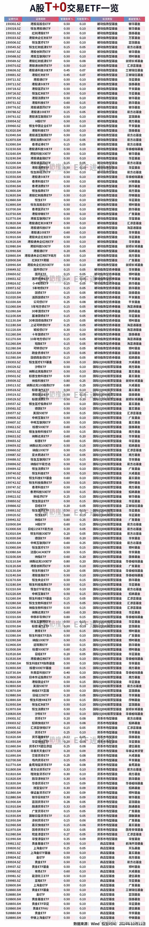 基金能看实时价格吗
