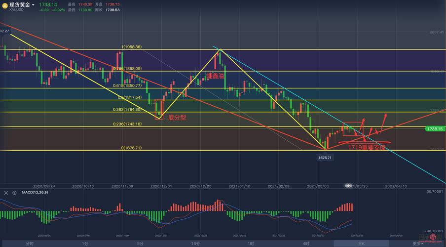 和讯行情数据如何解读？最新市场趋势与投资机会在哪里？