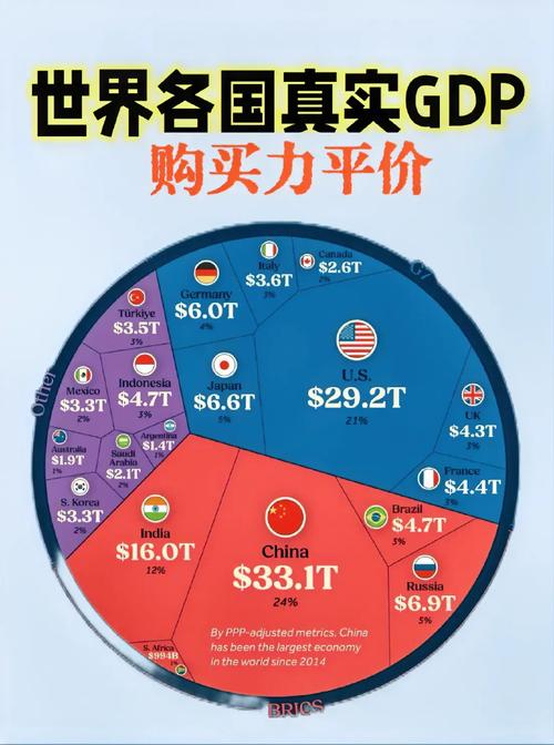 区块链BTS全球总量具体是多少？其总量设计有何经济逻辑与影响？